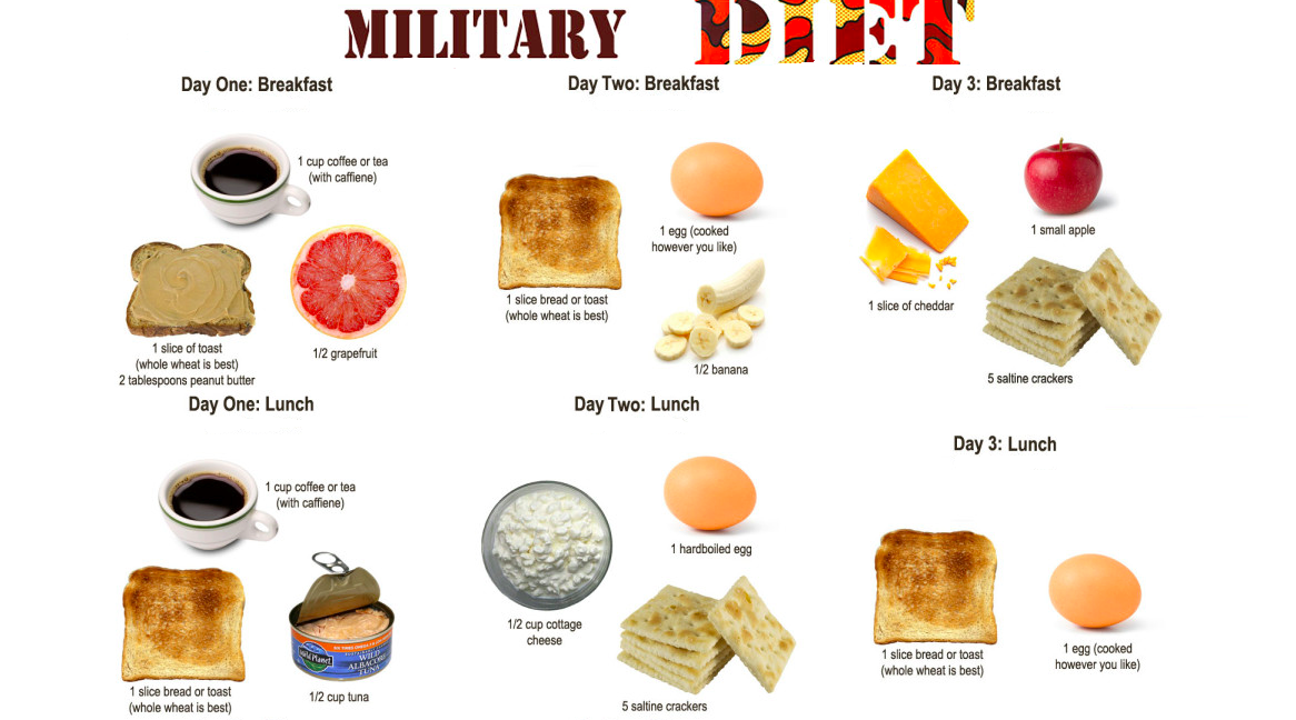 Explore The Dynamic Health Benefits Of Military Diet ...